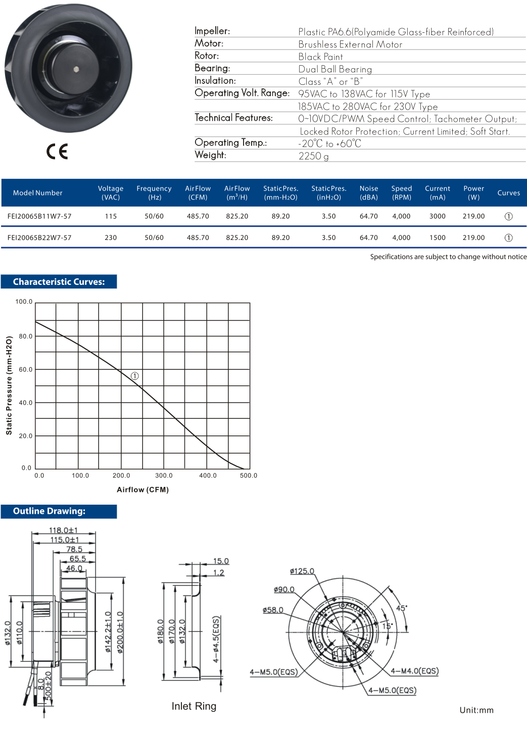 Cooltron EC Motorized Impellers